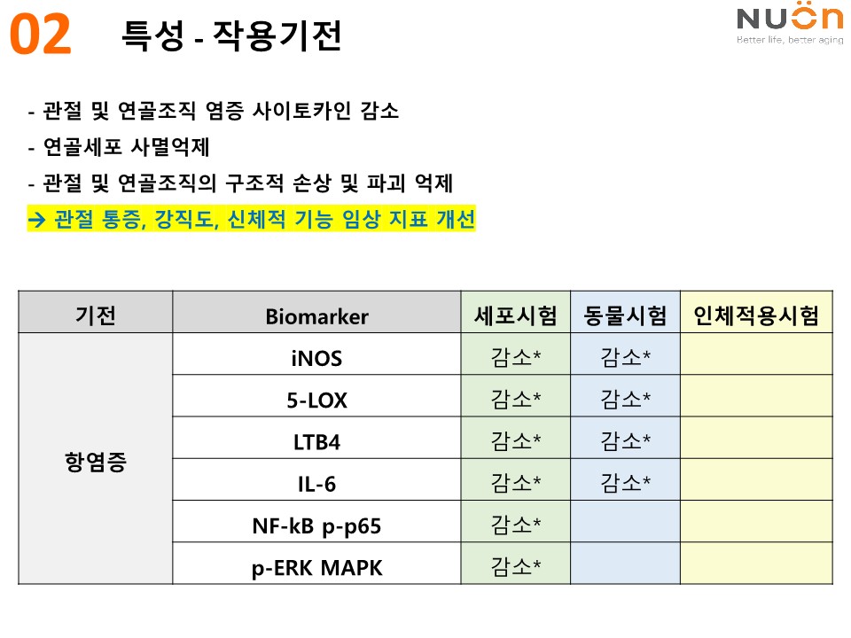 동일팜텍_가자추출물AyuFlex소개자료_9.jpg