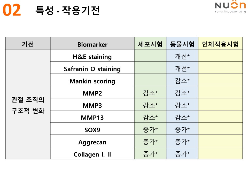 동일팜텍_가자추출물AyuFlex소개자료_10.jpg