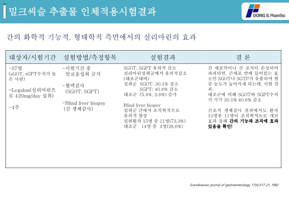 밀크씨슬추출물 소개자료_5.jpg