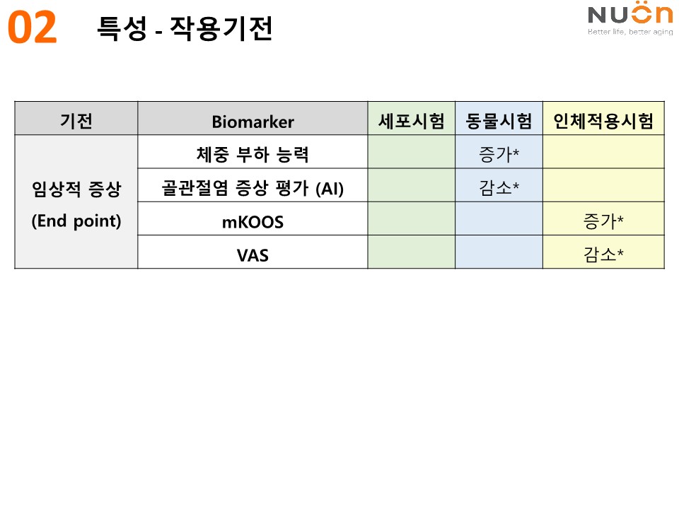 동일팜텍_가자추출물AyuFlex소개자료_11.jpg
